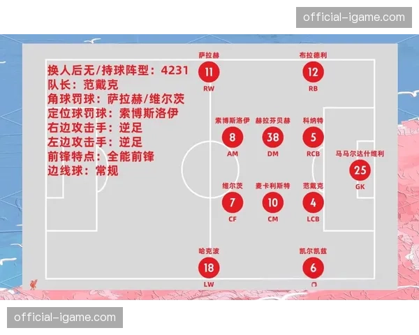利物浦右路防守隐患暴露 成高位逼抢战术双刃剑